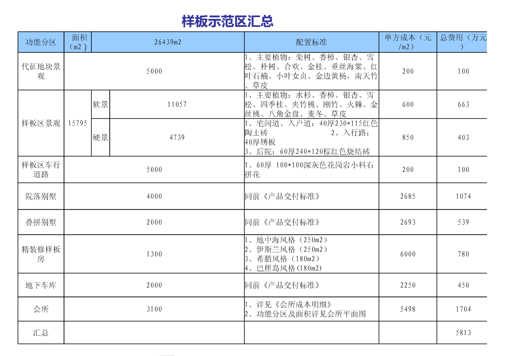 植物成本2.png