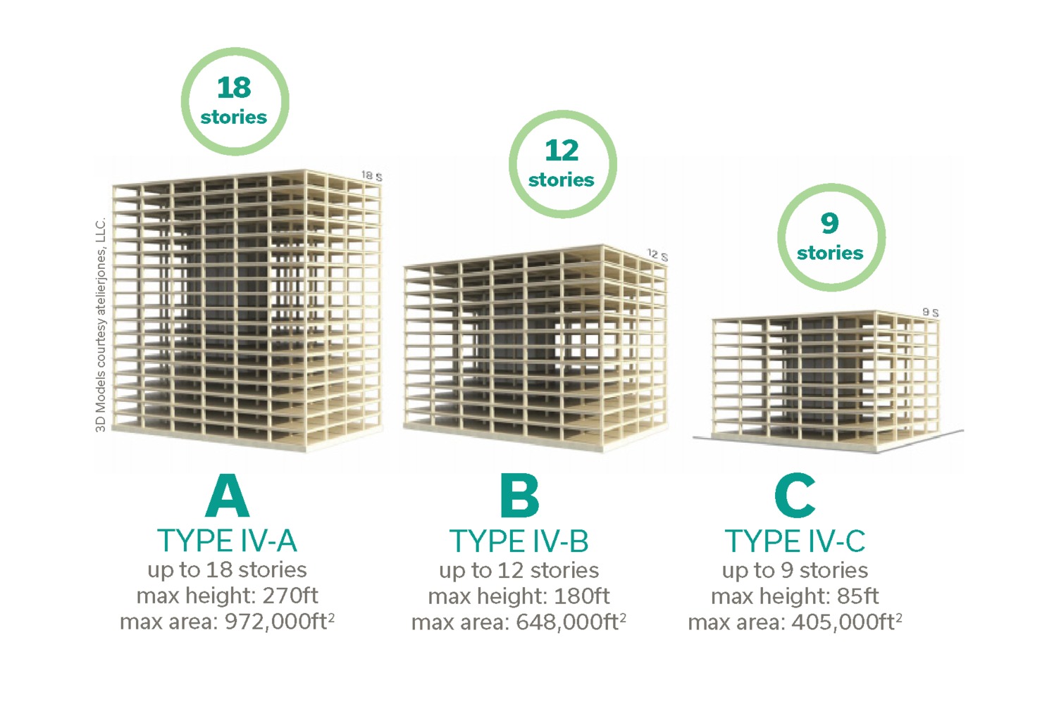 Think_Wood_Research_Brief_Mass_Timber_2021_Code_updated_July_2019-1.jpg